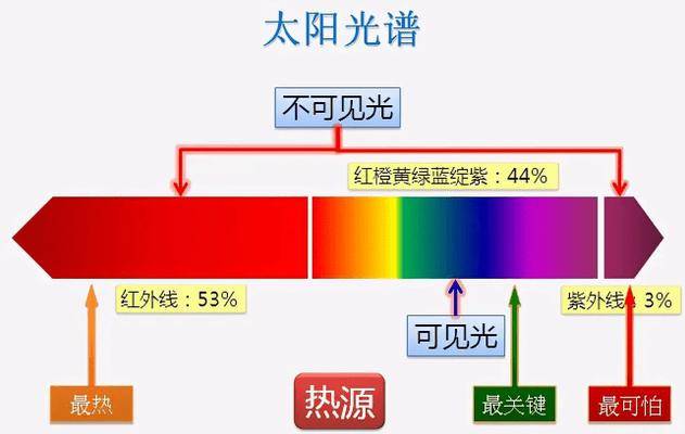 哪个牌子的护眼台灯好用?手把手教你选出最好用的护眼台灯
