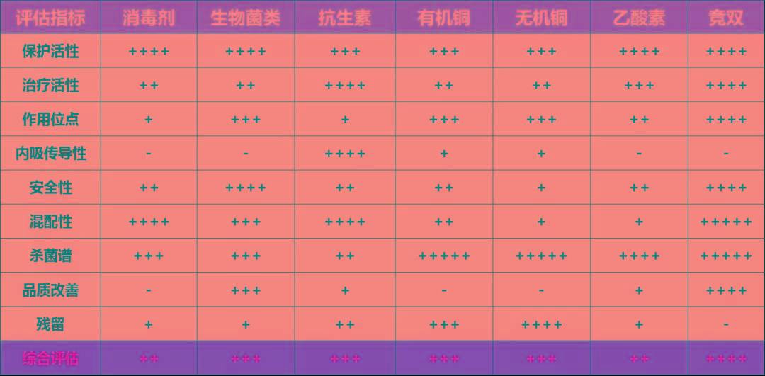 生物农药:ce大蒜素—源自大蒜 防细菌性病害!_防治_制剂_作用