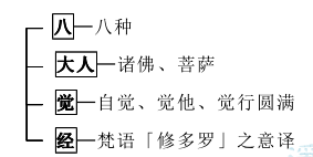 二,別明六義)在天台宗的教法當中,解釋經典都是有一些剛開始的玄談,把