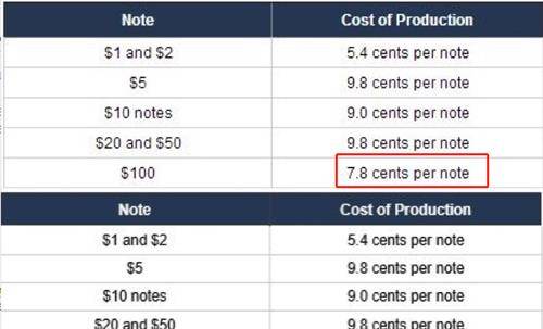 21年前,曾经随处可见的2元纸币,为何突然停止发行?