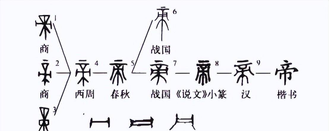 黄的甲骨文 黄帝图片