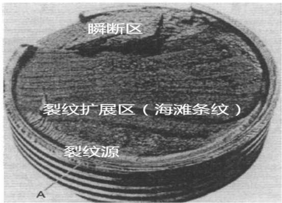 金属疲劳对于金属零件的影响_载荷_应力_循环