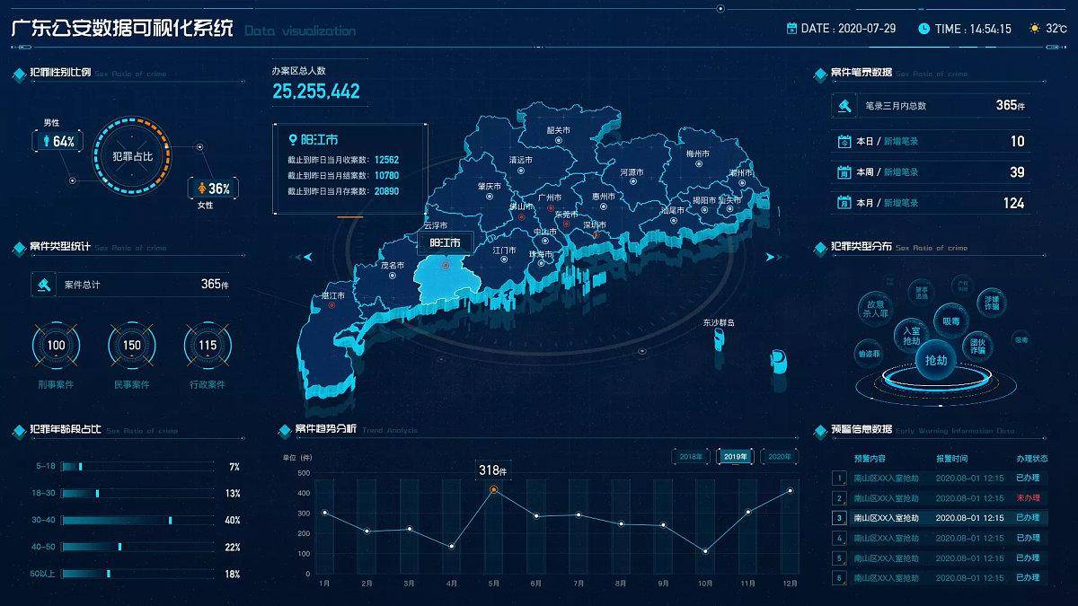 数字孪生,怎么可以少了gis(地理信息系统)开发._分析_模型_实时