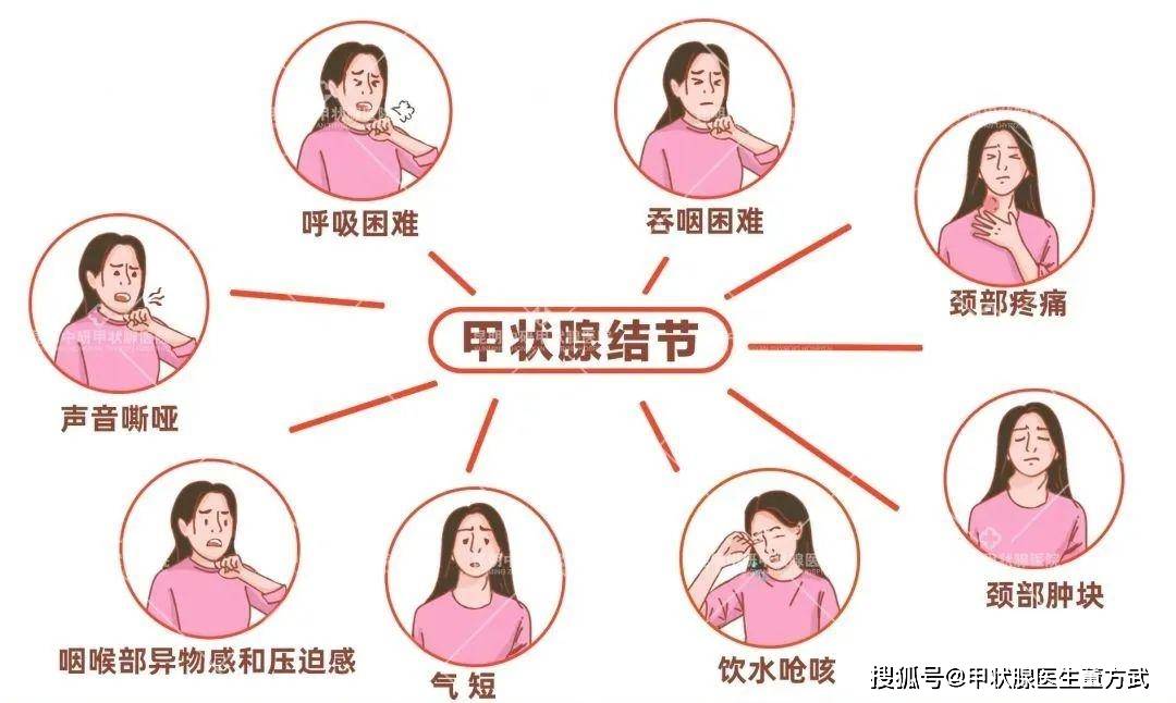 甲状腺结节不痛不痒,带来的危害却很大!