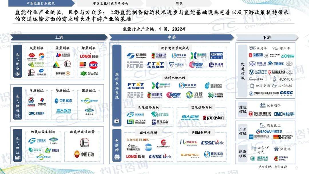 全国政协委员、中国工程院院士马永生：推进科产融合 构建国家氢能基础设施“一张网”