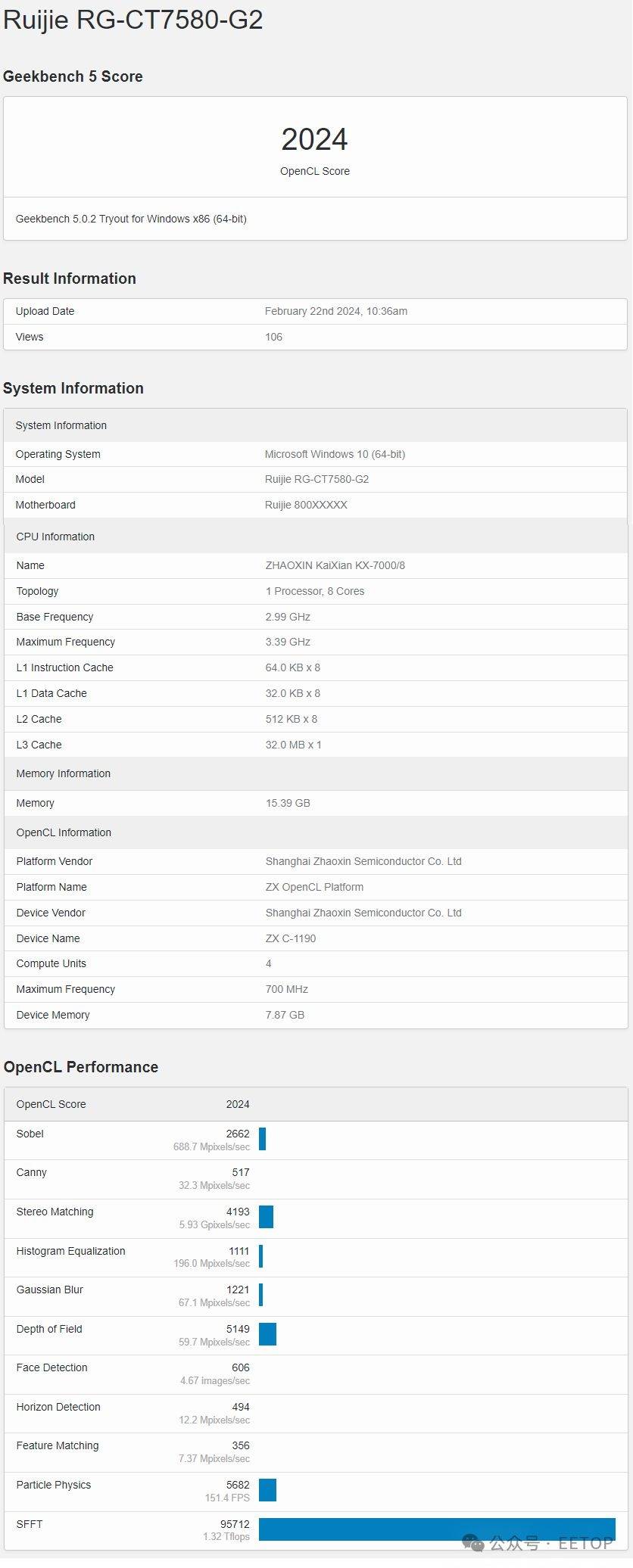 国产集成显卡跑分曝光:落后十年,但够用_兆芯_用户_处理器