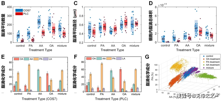 拉曼信号分析技术支撑"无标记"引领生化检测新范式_颗粒_表征_样本