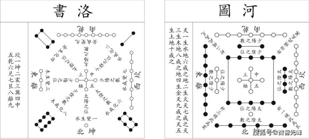 十神表格图片