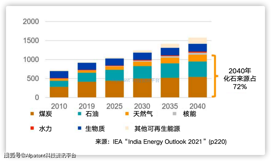 能源消费大国印度蕴藏的可能性和现状问题(上)_发电_技术_燃料