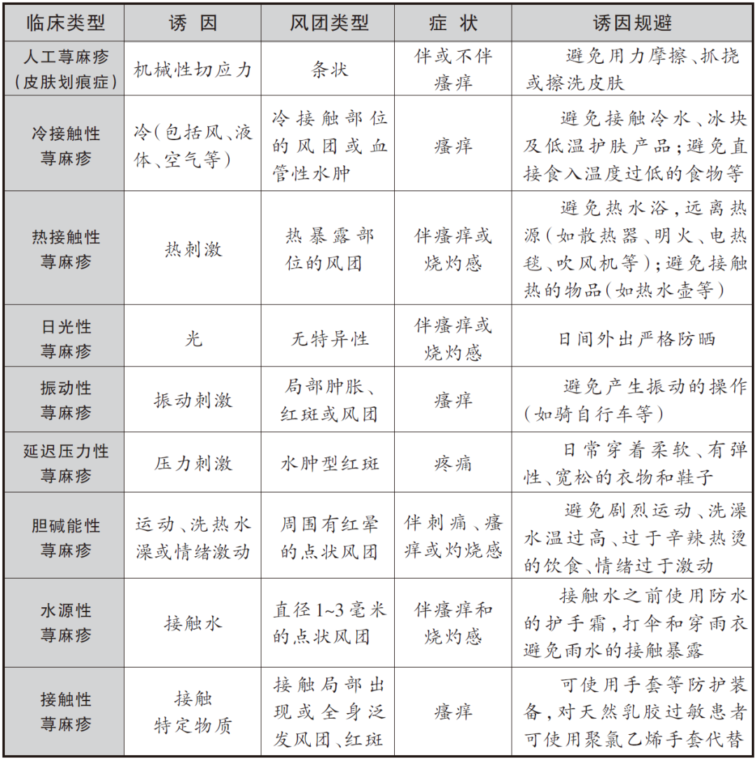 日光性荨麻疹怎么治疗图片