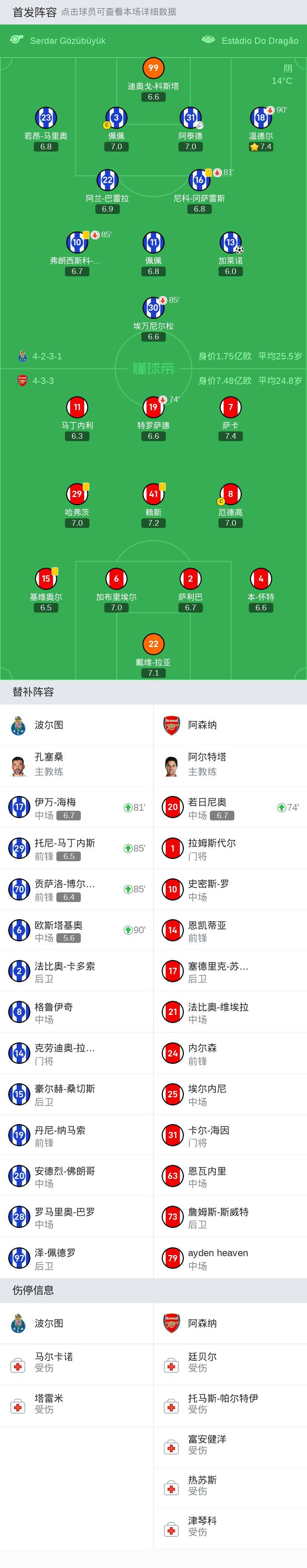 海因, 21-法比奥-维埃拉, 73-詹姆斯-斯威特, 63-恩瓦内里, 79-ayden