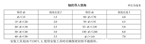 骨架油封結構及選型_密封_流體_壓力