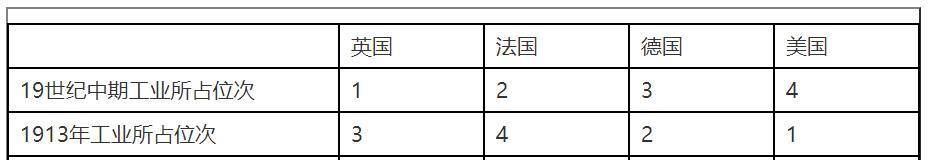为什么说德国统一是现代世界的真正开端_俄国_英国_欧洲