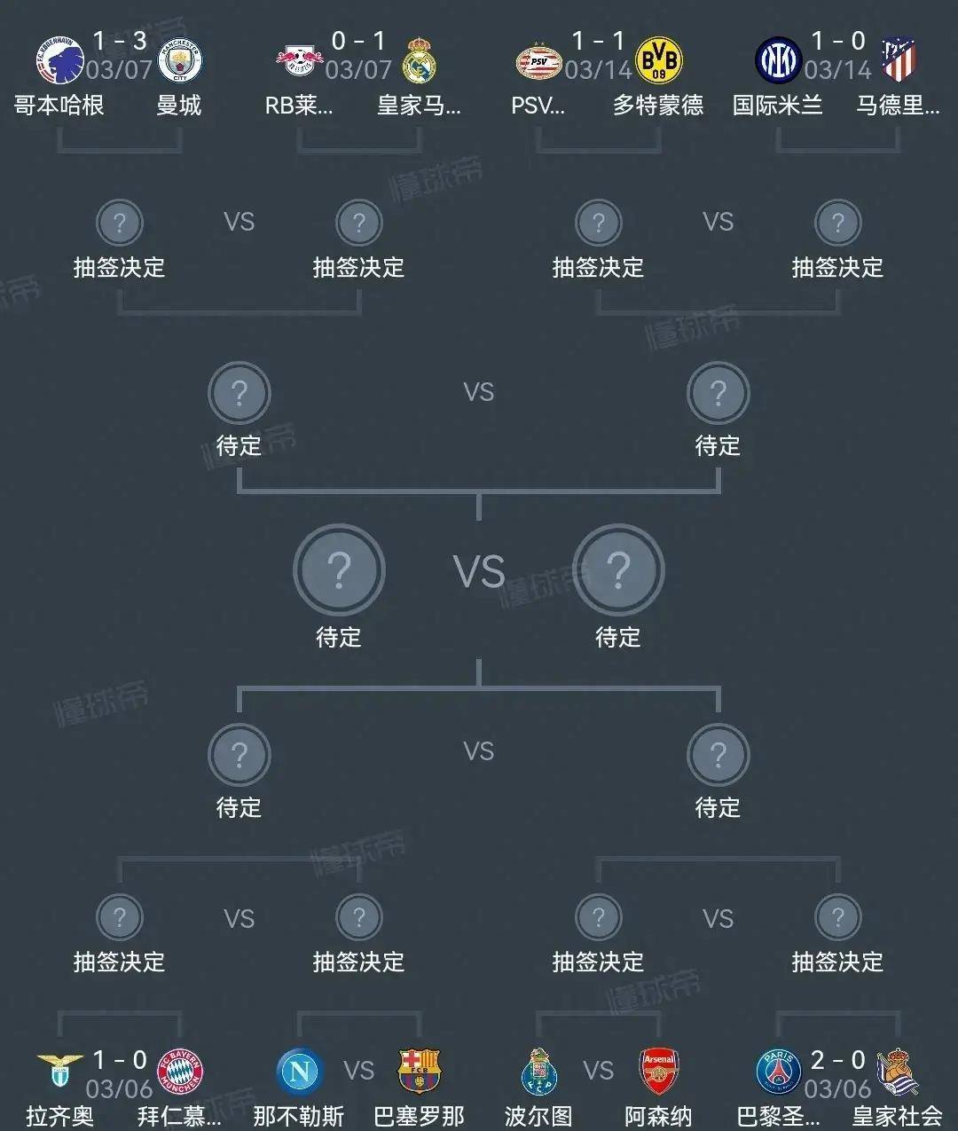 足坛精彩夜曼城10升英超第2,欧冠国米10马竞,多特1