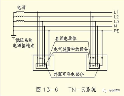 中性点电位升高,但外壳无电位,pe线也无电位;(3)tn—s系统pe线首末端