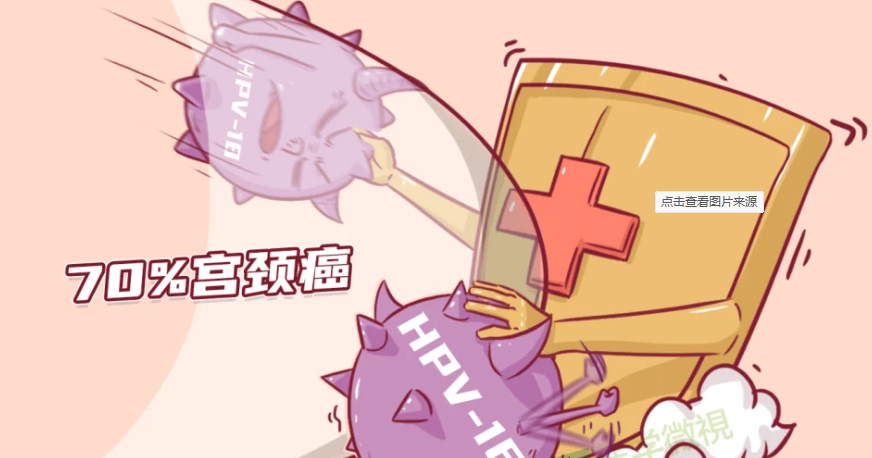 hpv16属于高危型hpv感染,长期存在可能增加宫颈风险的发生率.