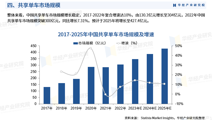 2024年中国共享单车行业发展现状及投资前景预测报告-华经产业研究院