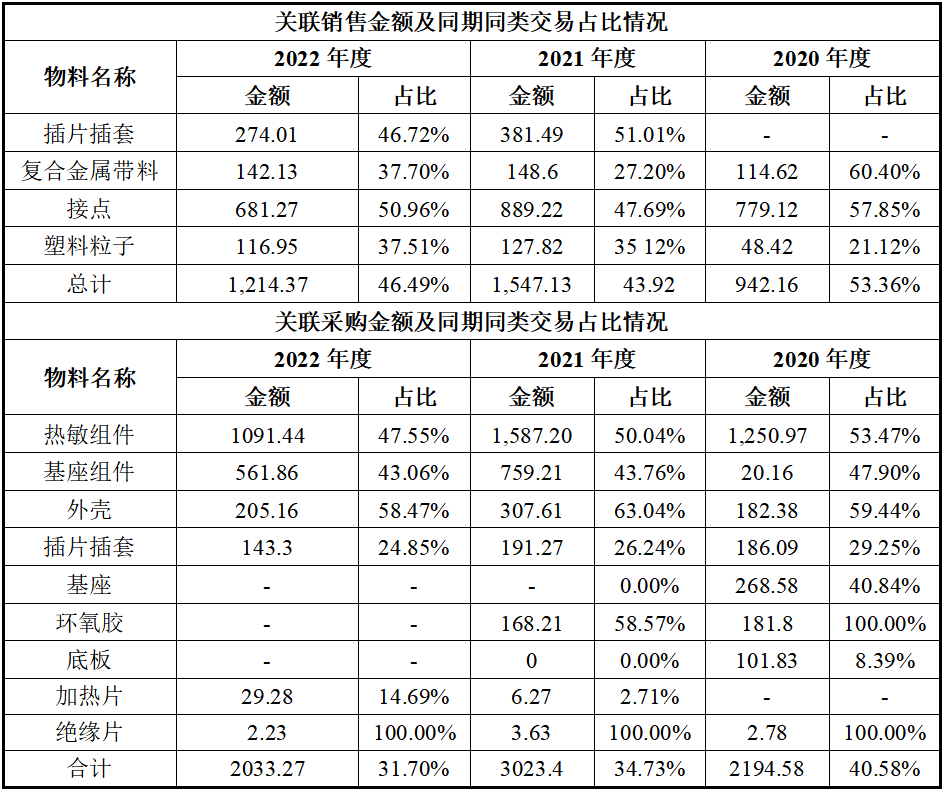 常荣电器ipo:盈利可持续性存疑,内控问题频发,涉嫌操