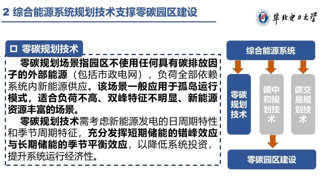零碳园区建设路径！三大难点、八大技术及三大商业模式（附PPT）