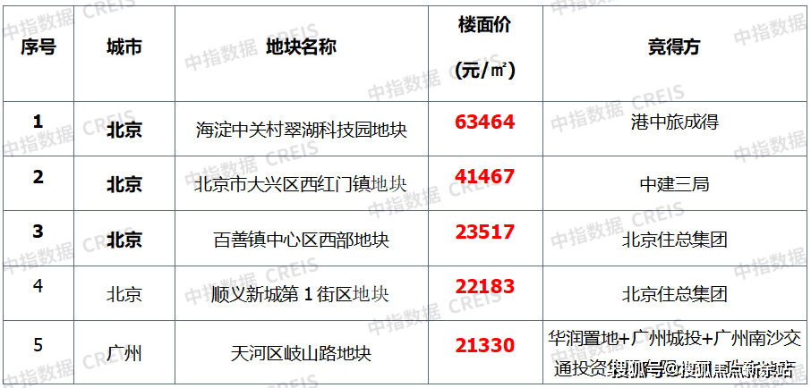 星河盛境3期(售楼处)首页网站|龙岗星河盛境3期欢