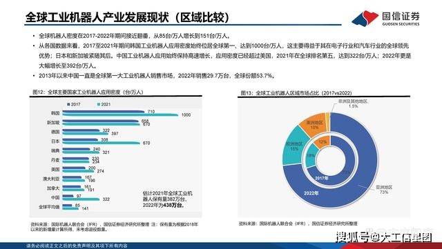 央財智庫 | 專題研究:機器人行業,產業發展概覽_協作