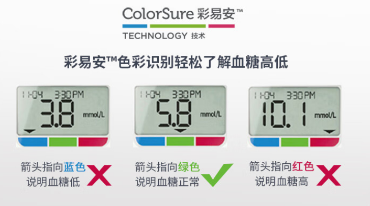 记住控糖4窍门,搭配强生稳悦智佳血糖仪,做稳糖高手_控制_运动_监测