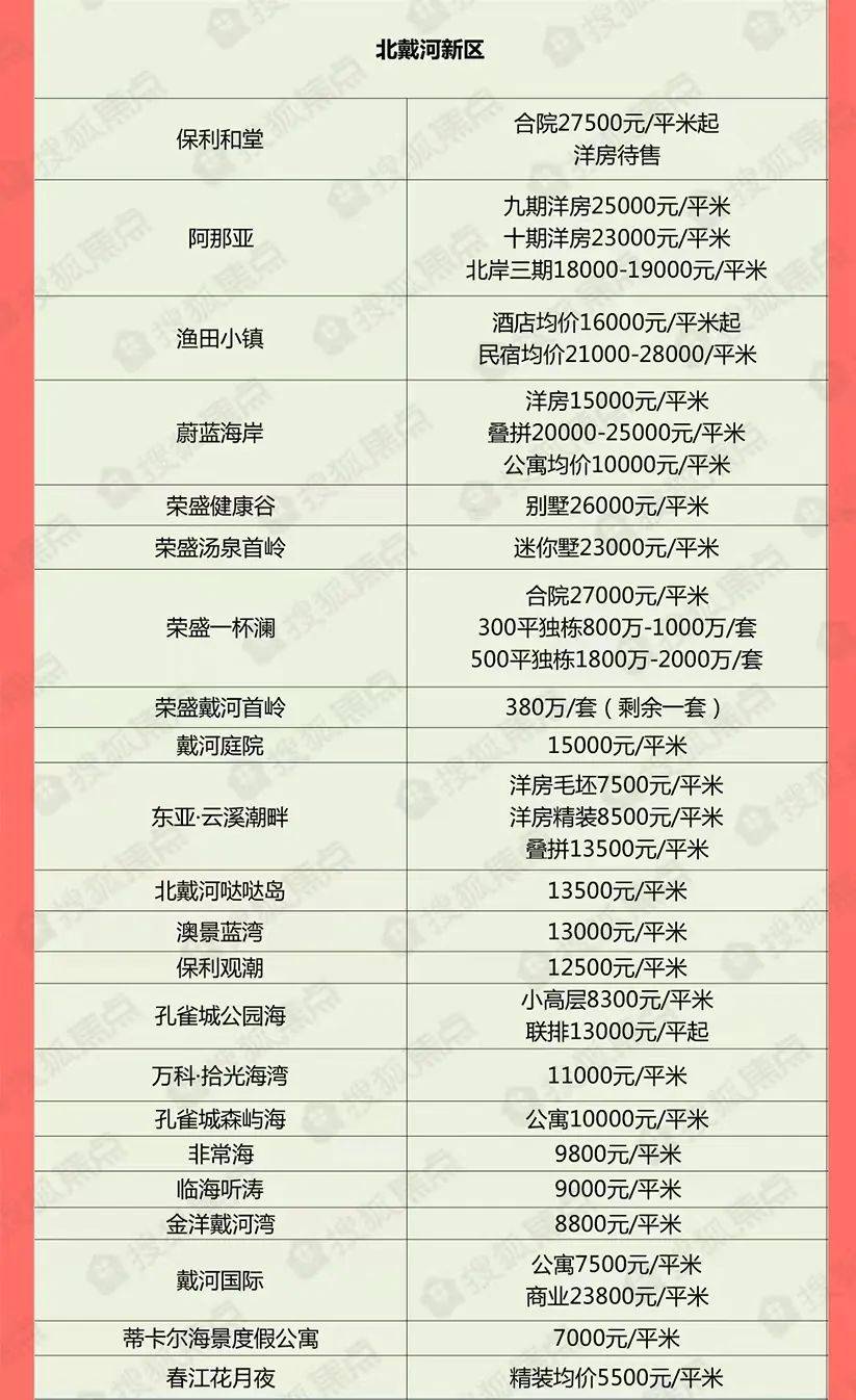 秦皇岛2月新房房价发布!_房地产市场_售楼盘_均价