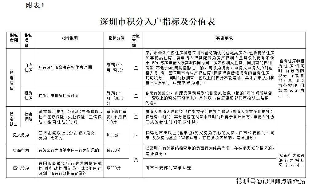 深圳严查流水和收入证明 来自搜狐网