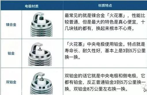 遇到這四種情況,火花塞必須要更換!_搜狐汽車_搜狐網