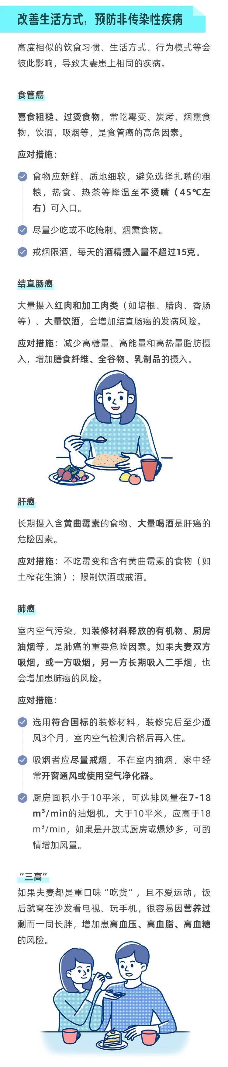还有夫妻病?一人得病,伴侣也危险?_广东省_疾病_管理