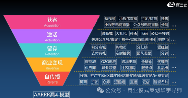 积分营销方案:解锁企业增效新路径