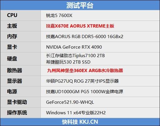 锐龙5 7600x游戏性能重测:终究还是胜过了i5-13600k_测试_主板_处理器
