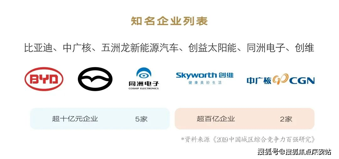比亚迪,中广核,五洲龙新能源汽车,创益太阳能,同洲电子,创维等名企,都