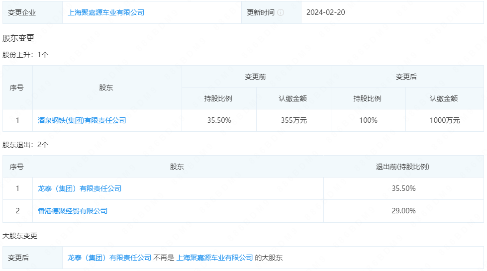 随着大股东的变更,上海聚嘉源车业有限公司的法定代表人,最终受益人