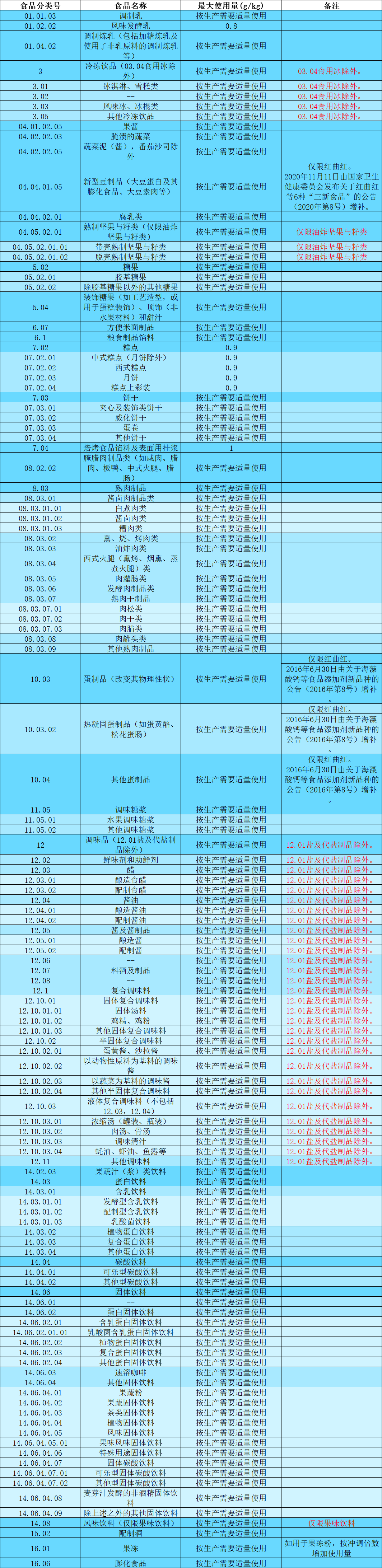 如何通过天然色素打造"火红"美食?_红色_食品_胭脂