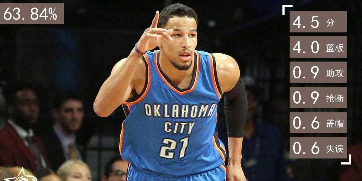 球场赢家,盘点近20年每一届选秀胜率最高的球员_成为了_顺位_球迷