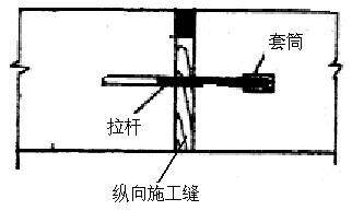纵缝设计抉择:拉杆与传力杆的应用比较与选择策略_结构_混凝土_工程