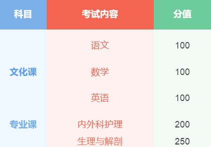 能报考的学校口腔专业:南阳医专,开封大学,郑州澍青,河南科技职业