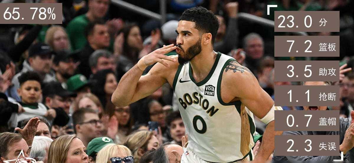 球场赢家,盘点近20年每一届选秀胜率最高的球员_成为了_顺位_球迷