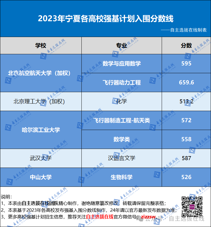 四川錄取分數線表2020_2024年四川大學錄取分數線（所有專業分數線一覽表公布）_四川錄取分數2020