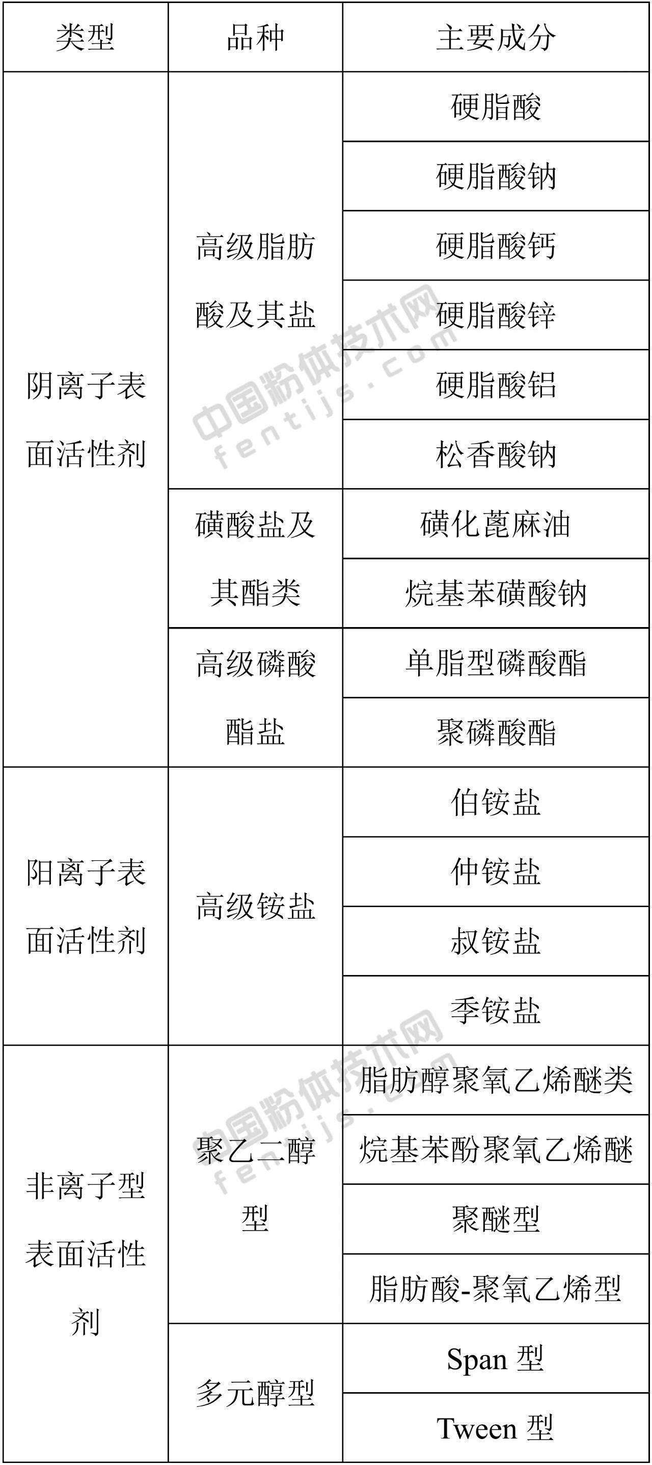 反應_企業_氧基