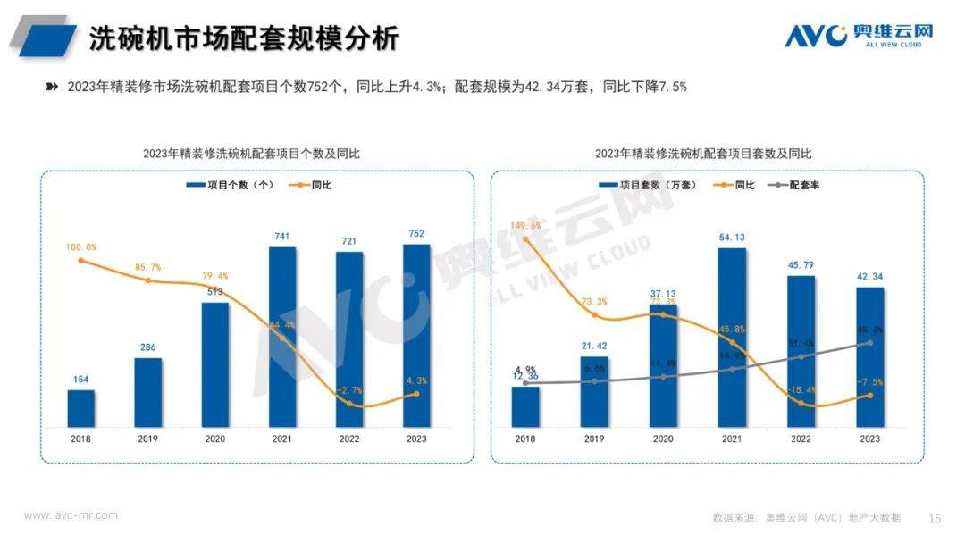 廚電行業的增長機遇在精裝配套與存量舊改,高端化,集成化,智能化則是