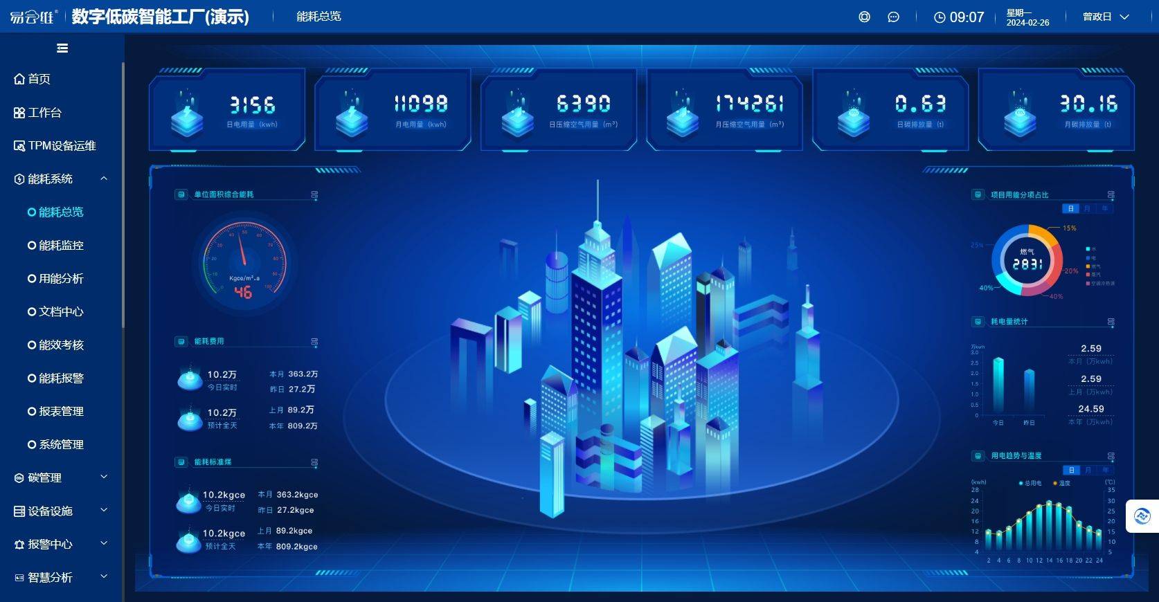行业政策|企业数字化转型新趋势_人工智能_平台_管理