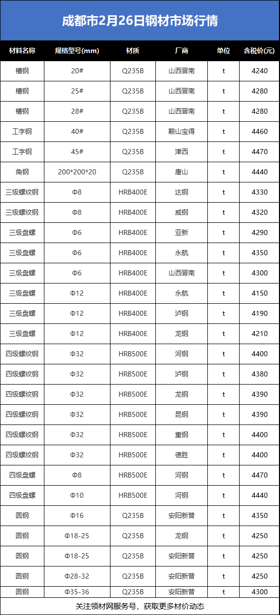 今日铁板价格表图片图片