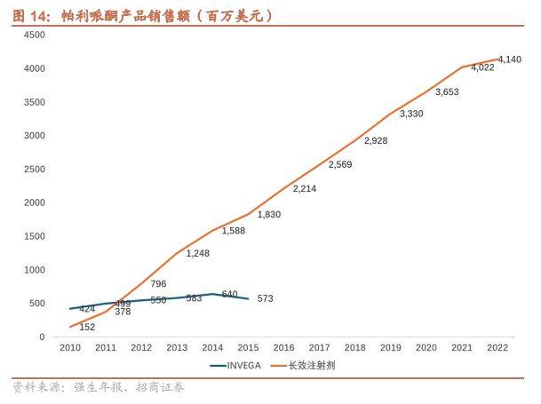 中樞神經系統疾病深度,掘金藍海市場,困境反轉,曙光已