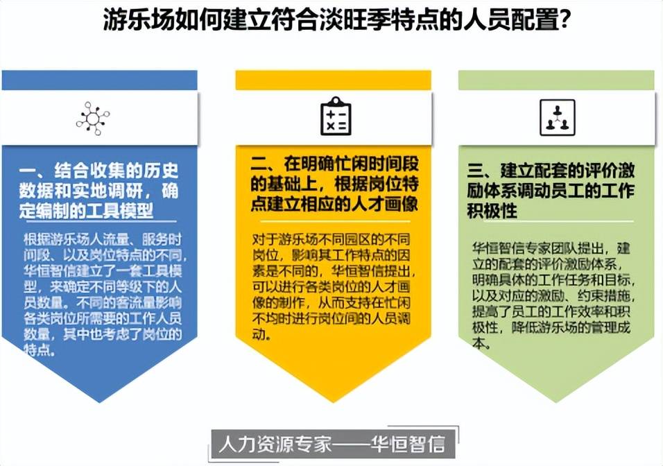 因人设岗 来自搜狐网