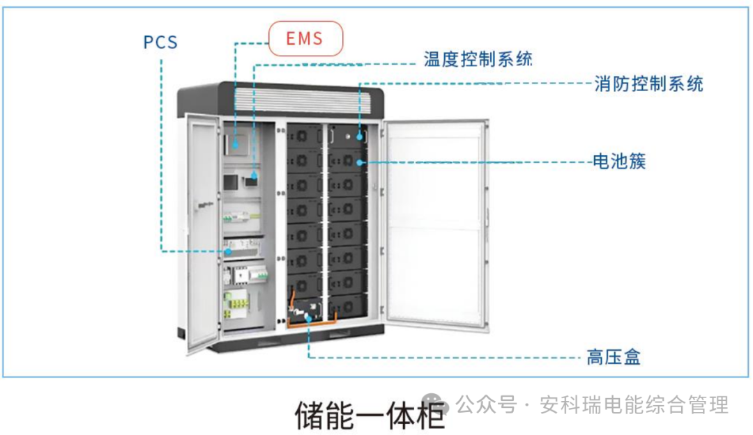 ems能量管理系统系统介绍储能集装箱一体柜的应用_运行_控制_监测