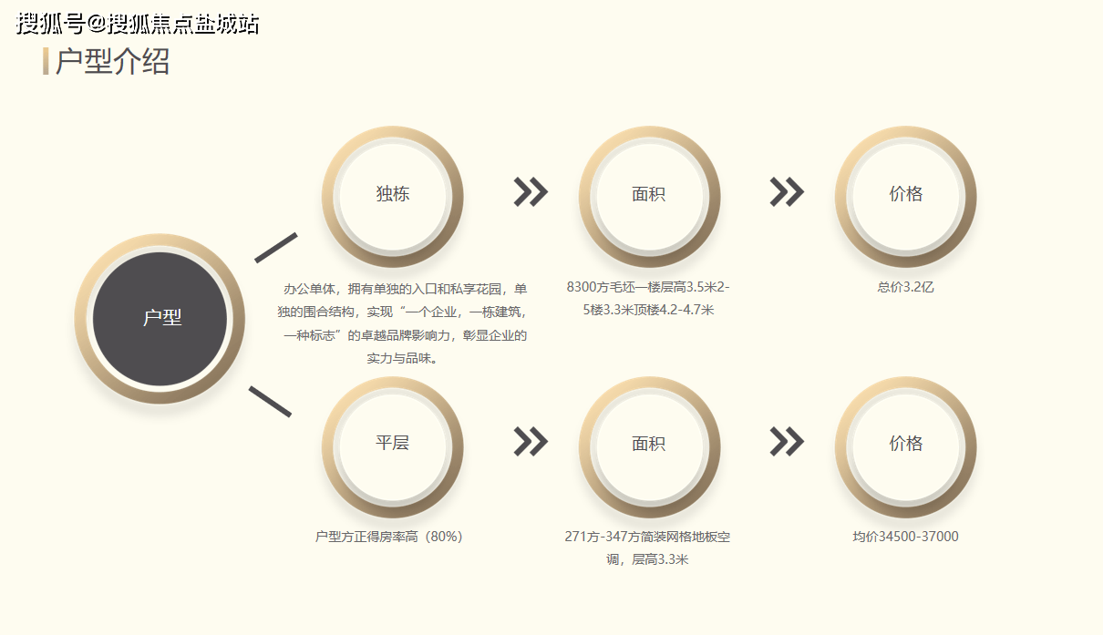 金瑞山南印-杭州楼盘详情-房价-户型-容积率-小区环境-售楼电话_办公