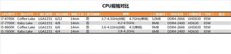 intel八代酷睿i7-8700k/i5-8600k最详尽评测_的测试_性能_核心