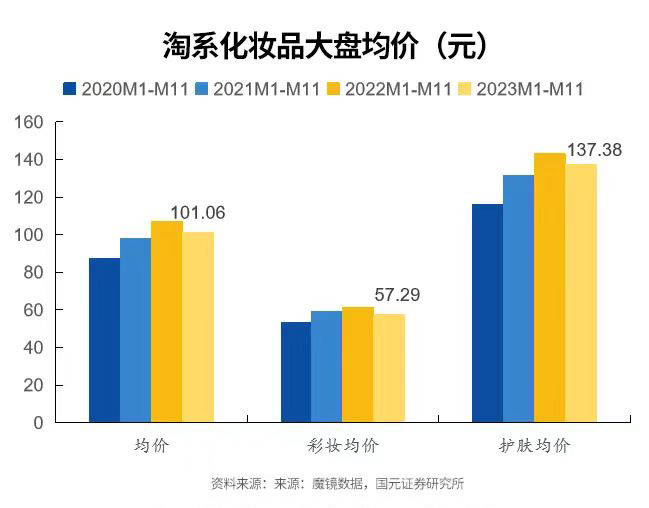 性价比时代的"活法"_香水_品牌_海洋